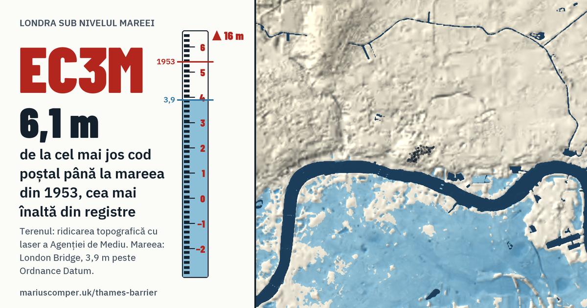 EC3M pe relieful Londrei, cu o miră de maree: Cu 6,1 m peste mareea din 1953, cea mai înaltă din registre.