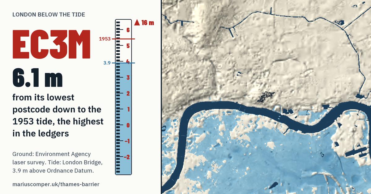 EC3M on the relief of London, with a tide staff: 6.1 m above the 1953 tide, the highest in the ledgers.
