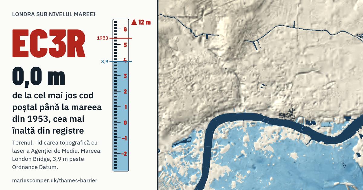 EC3R pe relieful Londrei, cu o miră de maree: Cu 0,0 m peste mareea din 1953, cea mai înaltă din registre.