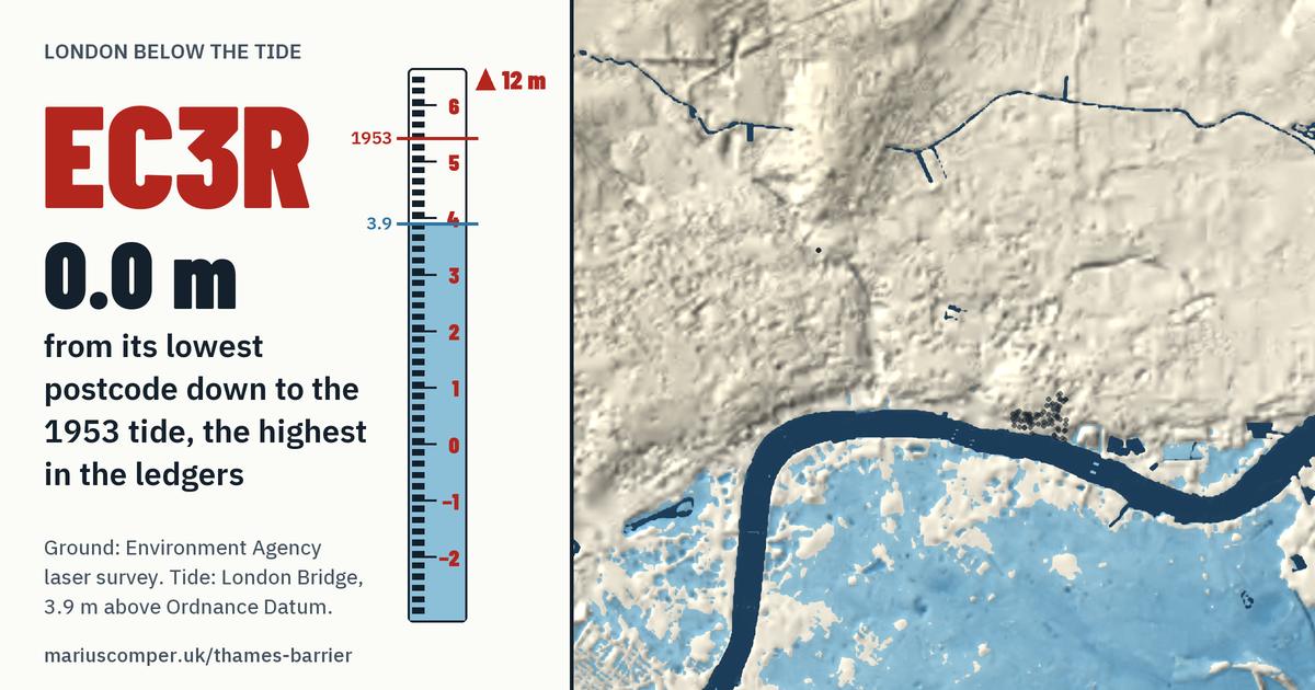 EC3R on the relief of London, with a tide staff: 0.0 m above the 1953 tide, the highest in the ledgers.