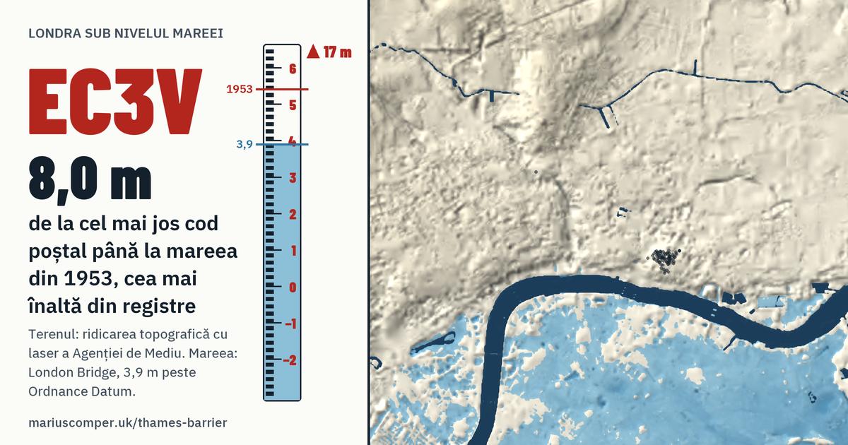 EC3V pe relieful Londrei, cu o miră de maree: Cu 8,0 m peste mareea din 1953, cea mai înaltă din registre.