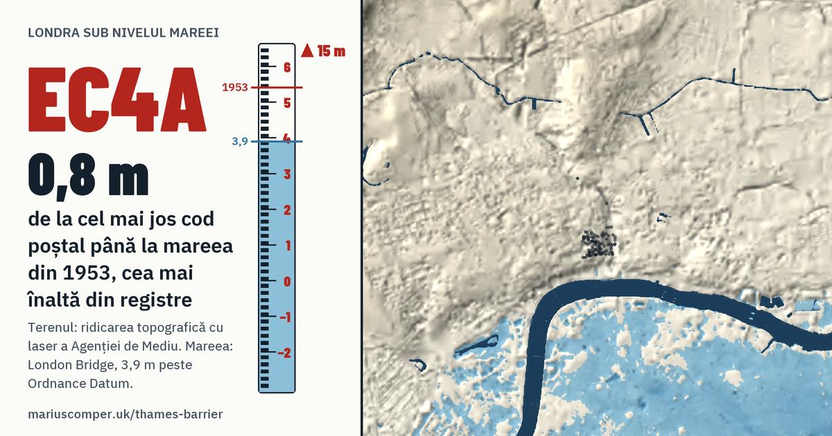 EC4A pe relieful Londrei, cu o miră de maree: Cu 0,8 m peste mareea din 1953, cea mai înaltă din registre.