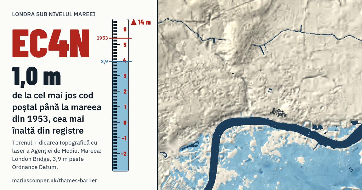 EC4N pe relieful Londrei, cu o miră de maree: Cu 1,0 m peste mareea din 1953, cea mai înaltă din registre.