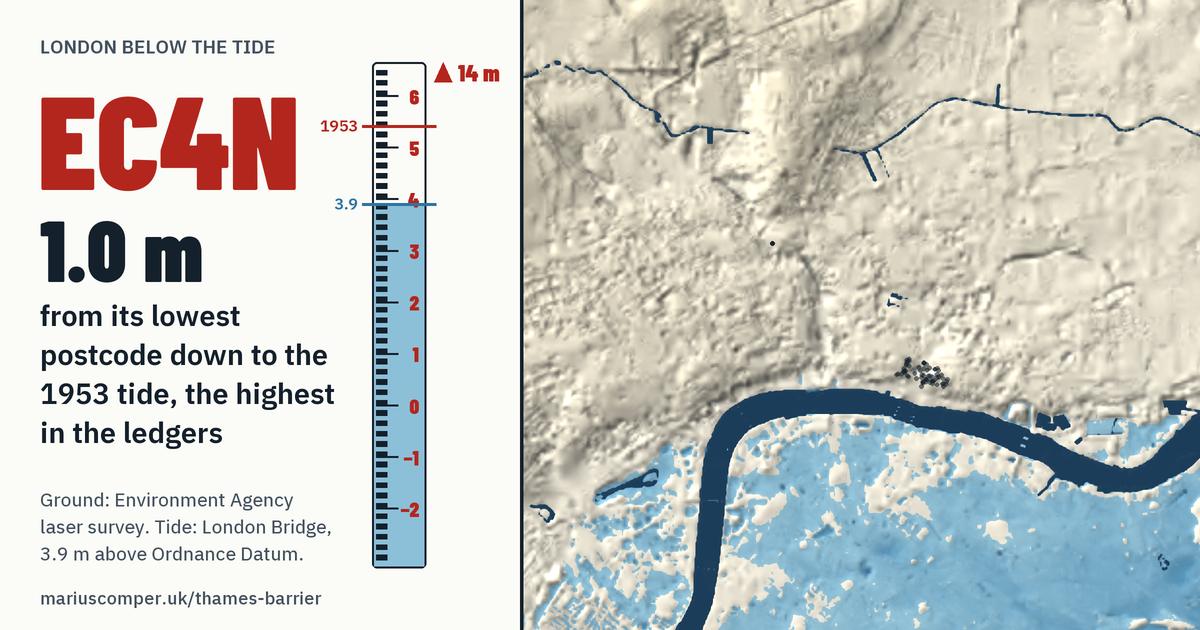 EC4N on the relief of London, with a tide staff: 1.0 m above the 1953 tide, the highest in the ledgers.