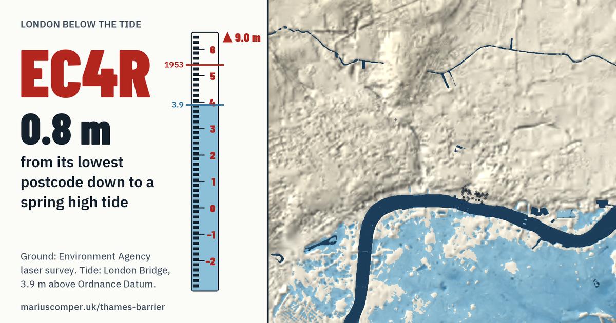 EC4R on the relief of London, with a tide staff: Its lowest postcode is 0.8 m above a spring high tide.