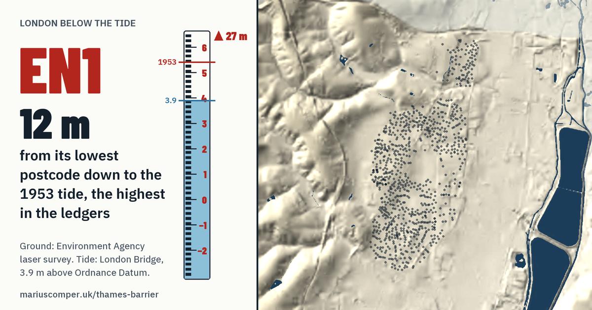 EN1 on the relief of London, with a tide staff: 12 m above the 1953 tide, the highest in the ledgers.