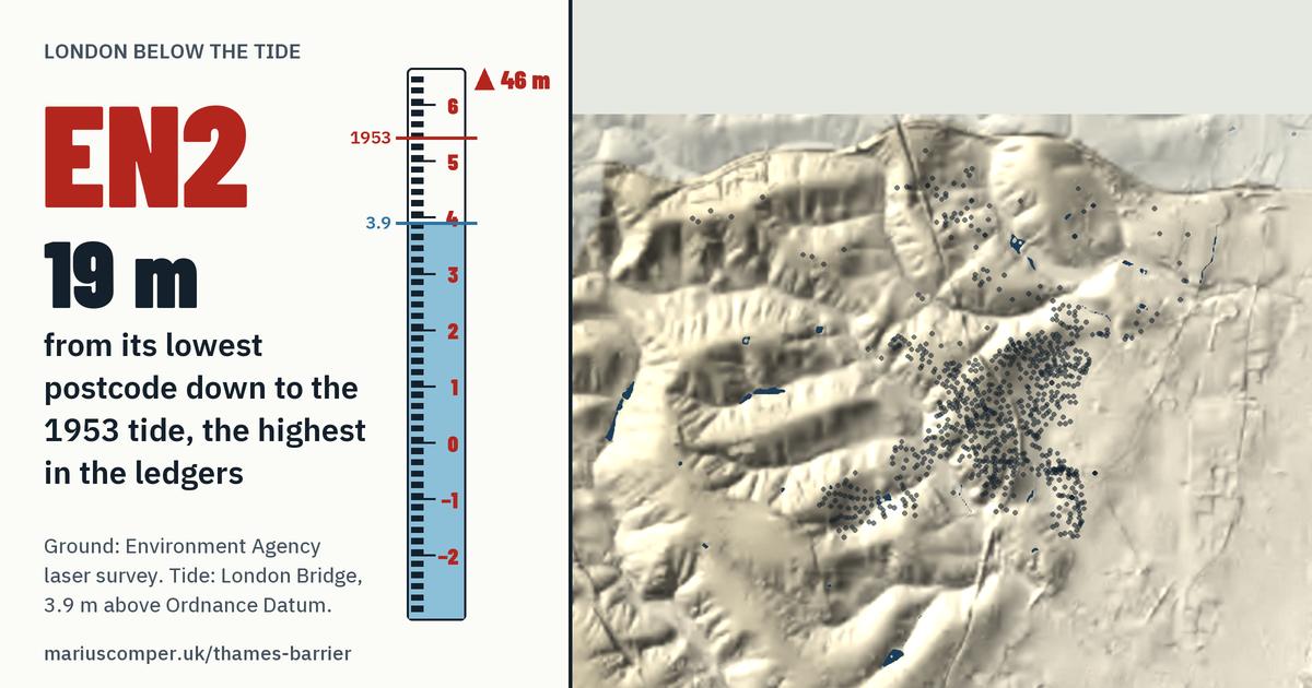 EN2 on the relief of London, with a tide staff: 19 m above the 1953 tide, the highest in the ledgers.
