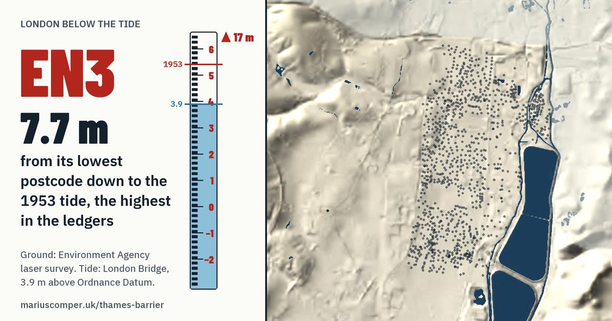 EN3 on the relief of London, with a tide staff: 7.7 m above the 1953 tide, the highest in the ledgers.