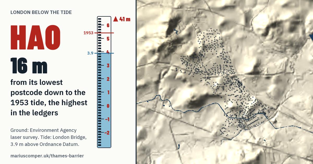 HA0 on the relief of London, with a tide staff: 16 m above the 1953 tide, the highest in the ledgers.