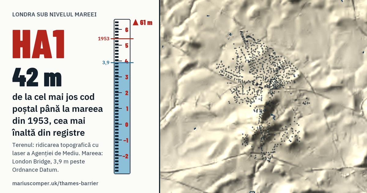 HA1 pe relieful Londrei, cu o miră de maree: Cu 42 de metri peste mareea din 1953, cea mai înaltă din registre.