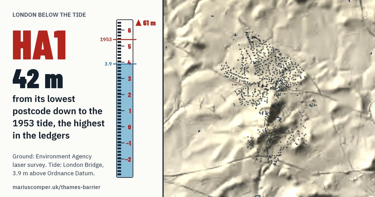 HA1 on the relief of London, with a tide staff: 42 m above the 1953 tide, the highest in the ledgers.
