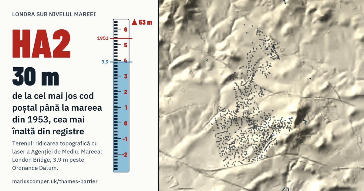 HA2 pe relieful Londrei, cu o miră de maree: Cu 30 de metri peste mareea din 1953, cea mai înaltă din registre.