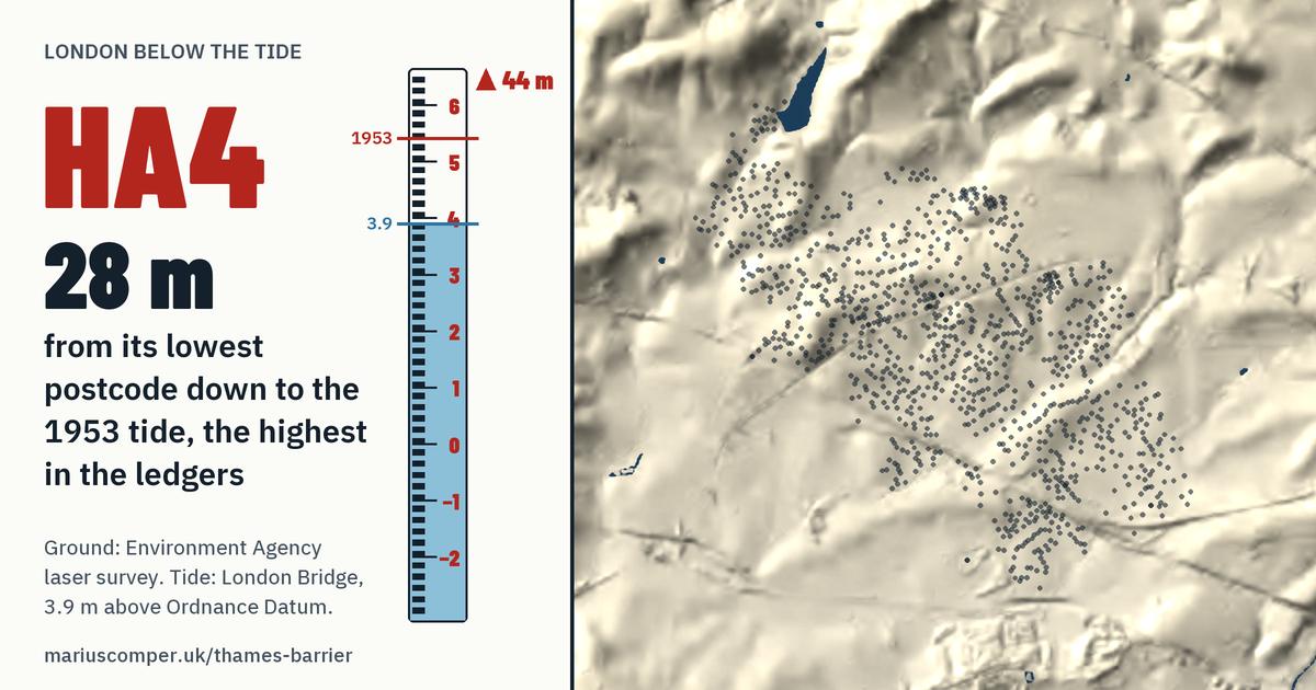 HA4 on the relief of London, with a tide staff: 28 m above the 1953 tide, the highest in the ledgers.