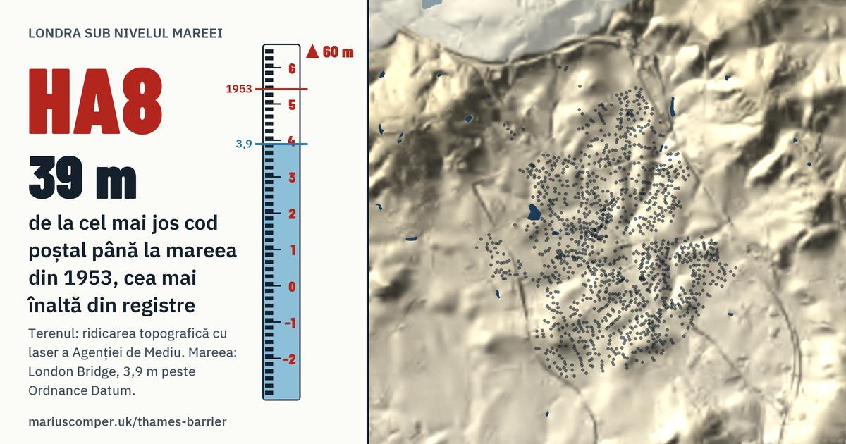 HA8 pe relieful Londrei, cu o miră de maree: Cu 39 de metri peste mareea din 1953, cea mai înaltă din registre.