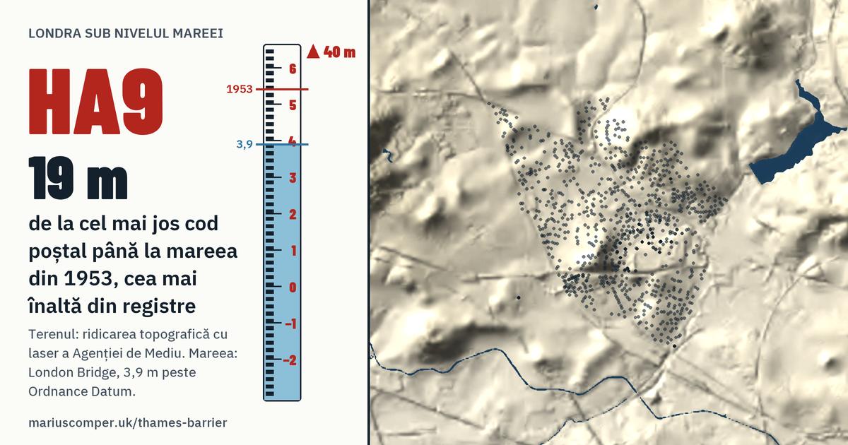 HA9 pe relieful Londrei, cu o miră de maree: Cu 19 metri peste mareea din 1953, cea mai înaltă din registre.