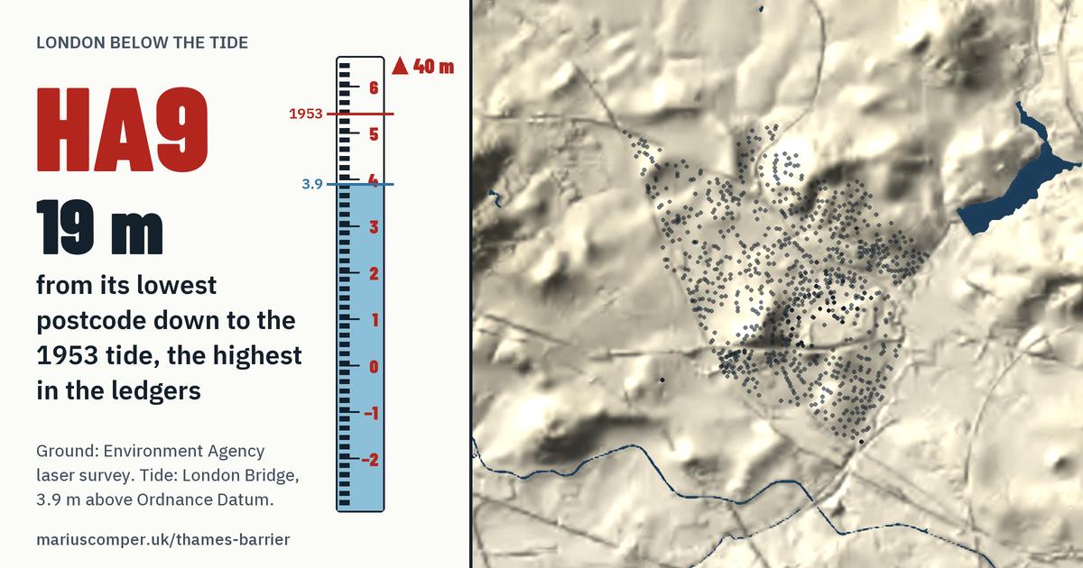 HA9 on the relief of London, with a tide staff: 19 m above the 1953 tide, the highest in the ledgers.