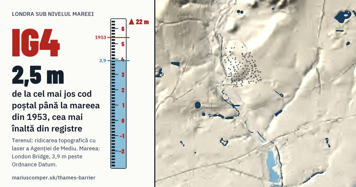 IG4 pe relieful Londrei, cu o miră de maree: Cu 2,5 m peste mareea din 1953, cea mai înaltă din registre.