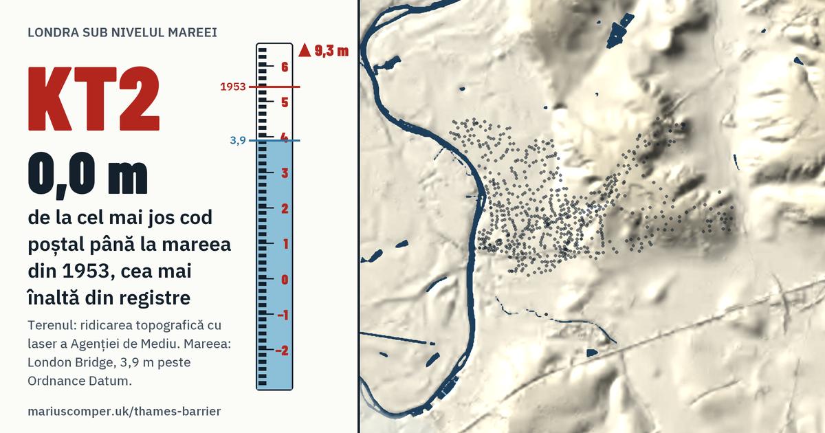 KT2 pe relieful Londrei, cu o miră de maree: Cu 0,0 m peste mareea din 1953, cea mai înaltă din registre.