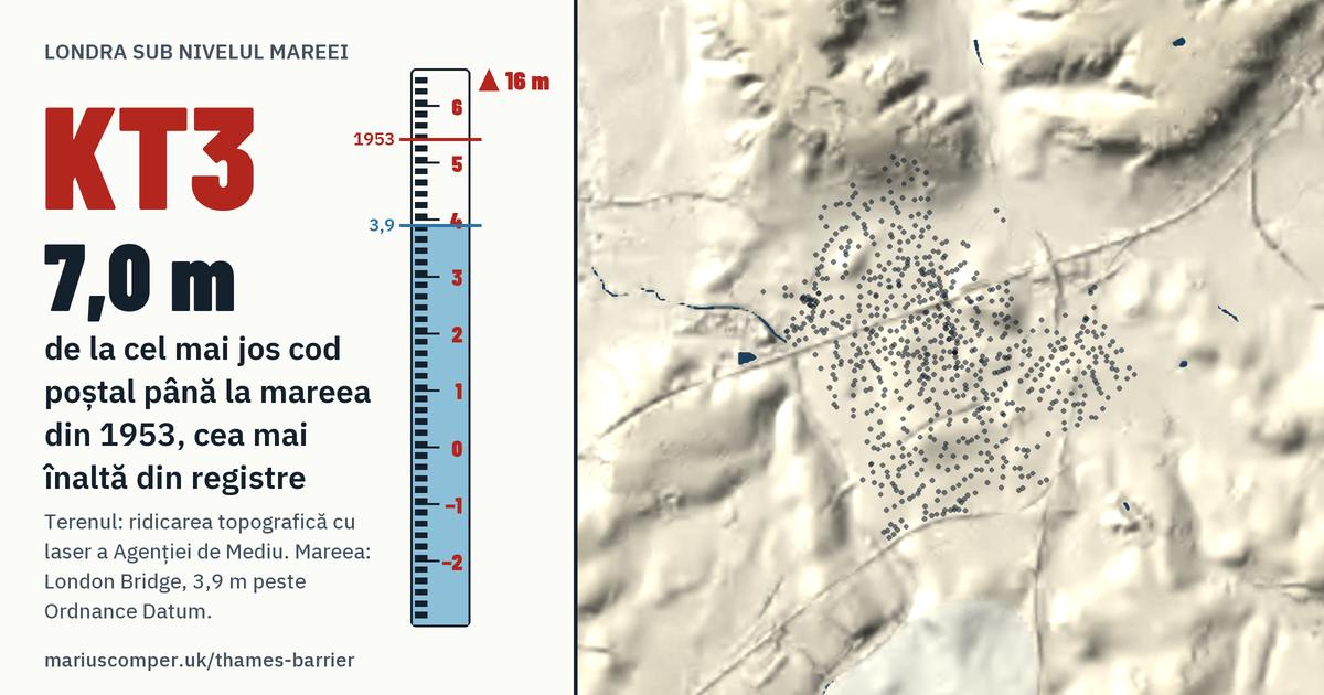 KT3 pe relieful Londrei, cu o miră de maree: Cu 7,0 m peste mareea din 1953, cea mai înaltă din registre.