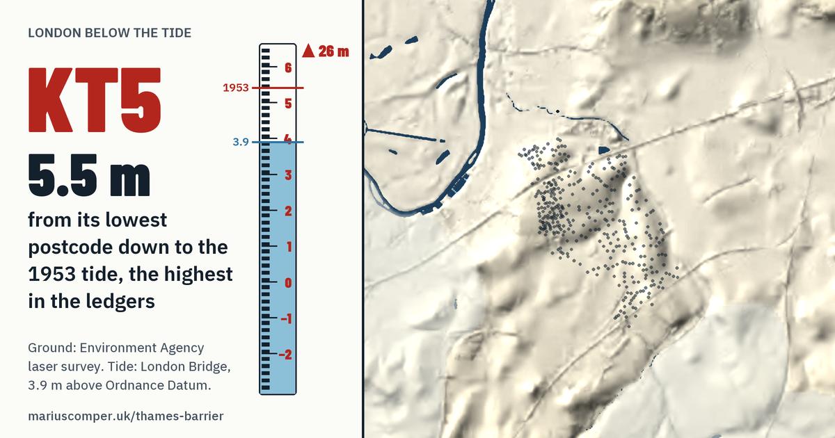 KT5 on the relief of London, with a tide staff: 5.5 m above the 1953 tide, the highest in the ledgers.