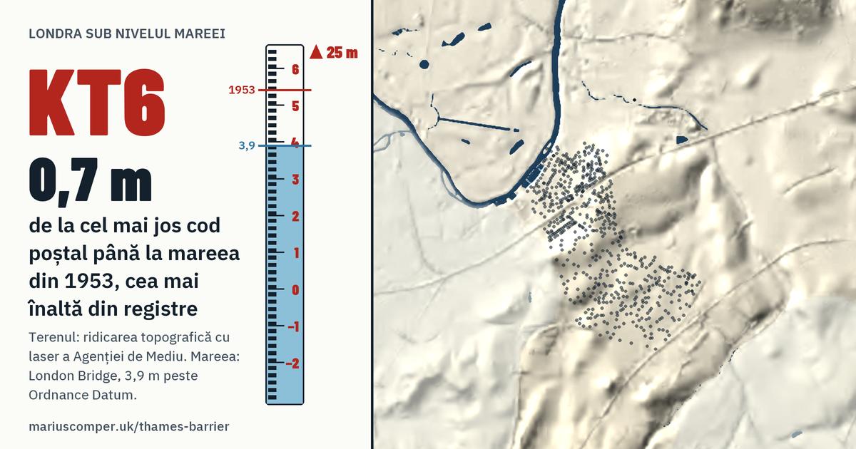 KT6 pe relieful Londrei, cu o miră de maree: Cu 0,7 m peste mareea din 1953, cea mai înaltă din registre.
