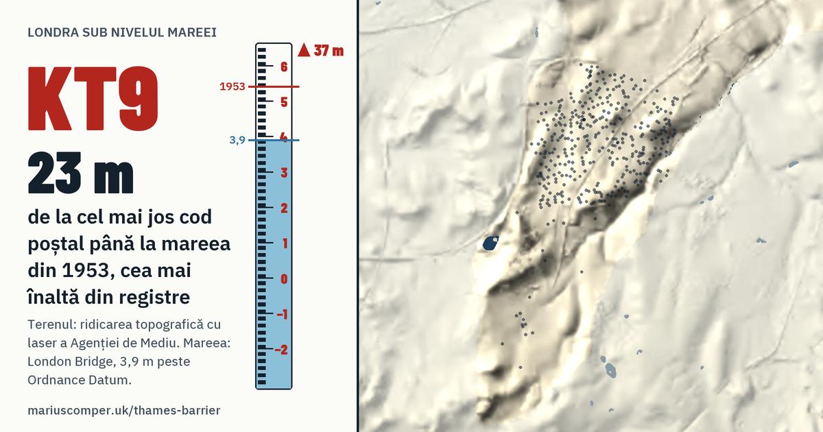 KT9 pe relieful Londrei, cu o miră de maree: Cu 23 de metri peste mareea din 1953, cea mai înaltă din registre.
