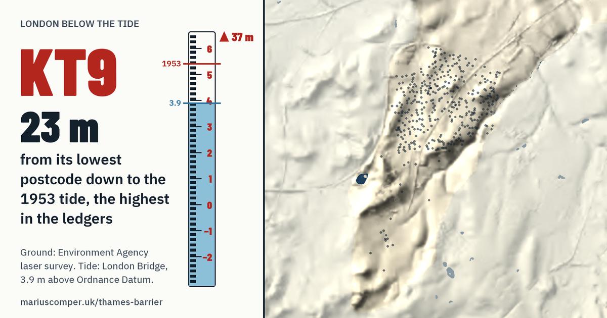 KT9 on the relief of London, with a tide staff: 23 m above the 1953 tide, the highest in the ledgers.