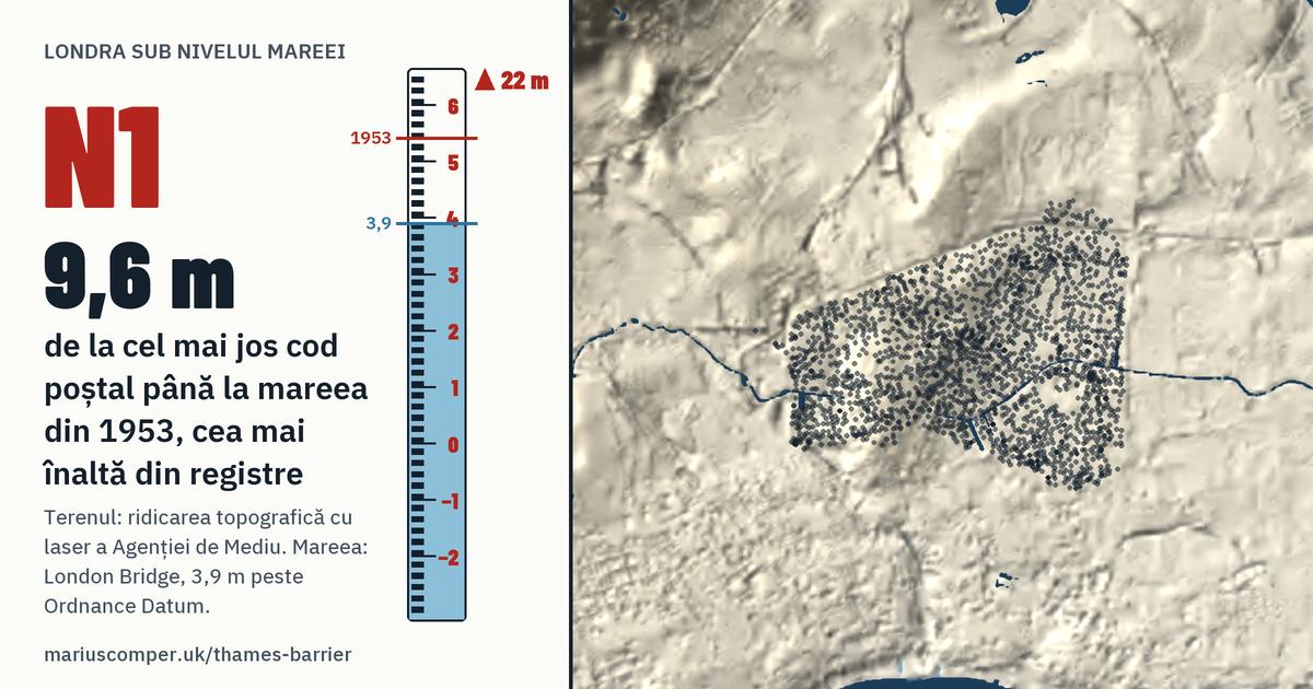 N1 pe relieful Londrei, cu o miră de maree: Cu 9,6 m peste mareea din 1953, cea mai înaltă din registre.
