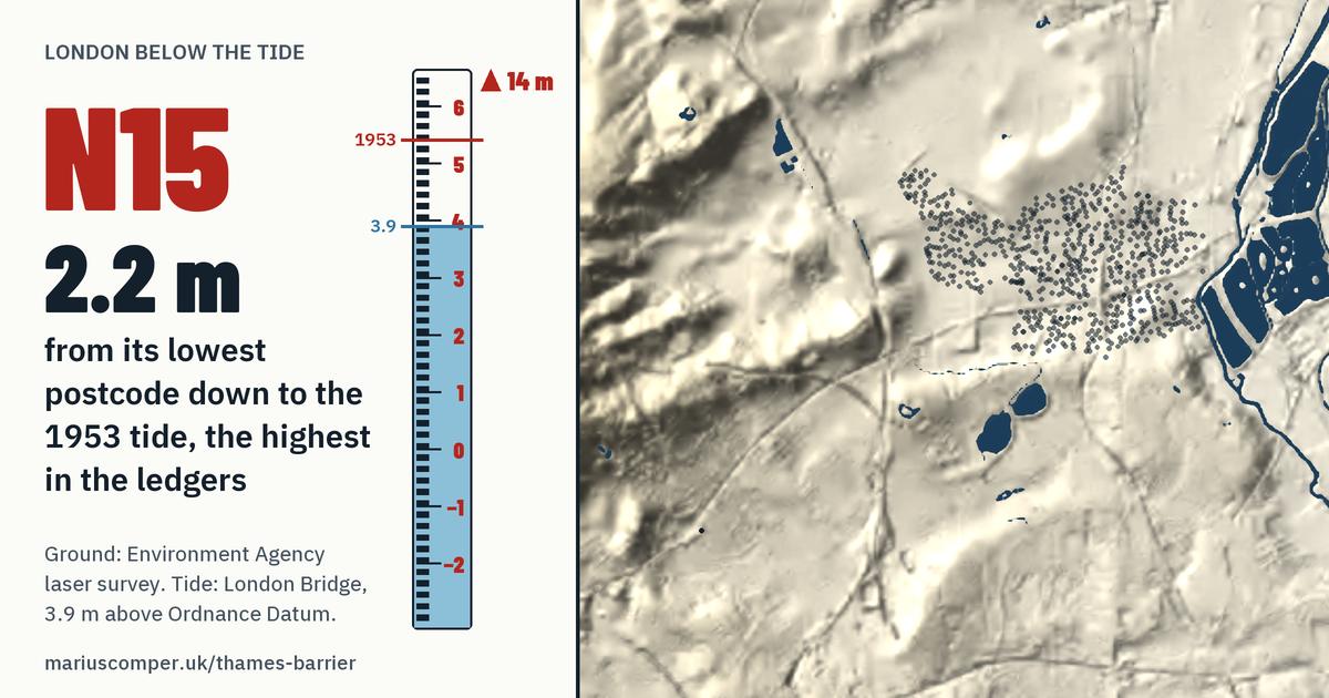 N15 on the relief of London, with a tide staff: 2.2 m above the 1953 tide, the highest in the ledgers.