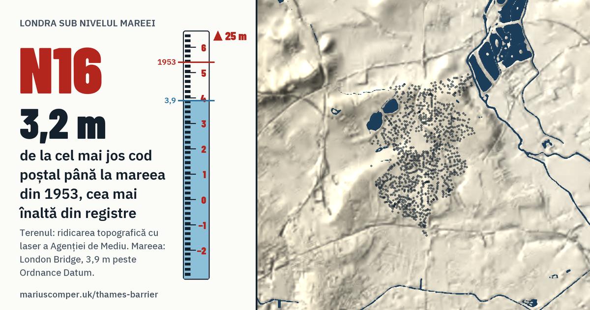 N16 pe relieful Londrei, cu o miră de maree: Cu 3,2 m peste mareea din 1953, cea mai înaltă din registre.