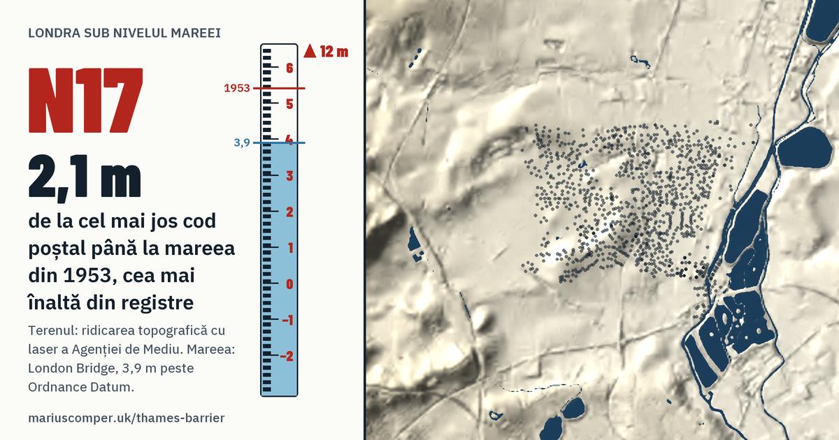 N17 pe relieful Londrei, cu o miră de maree: Cu 2,1 m peste mareea din 1953, cea mai înaltă din registre.