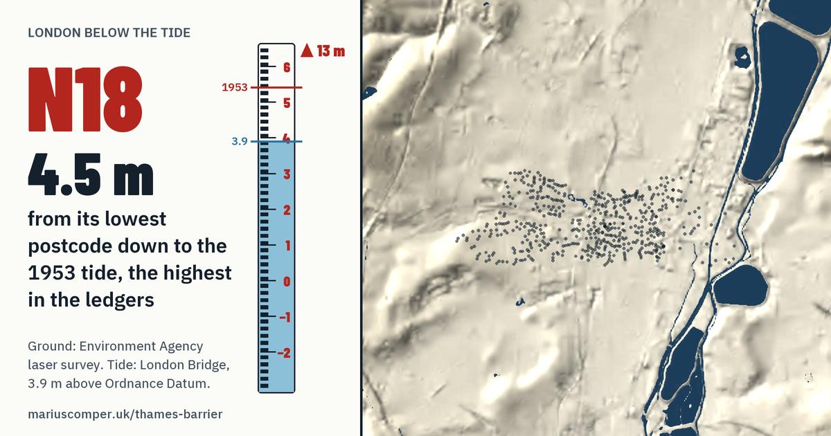 N18 on the relief of London, with a tide staff: 4.5 m above the 1953 tide, the highest in the ledgers.