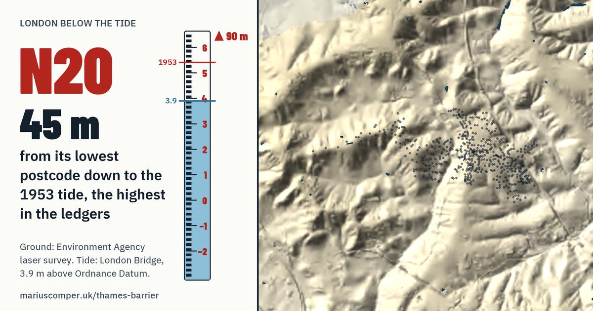 N20 on the relief of London, with a tide staff: 45 m above the 1953 tide, the highest in the ledgers.