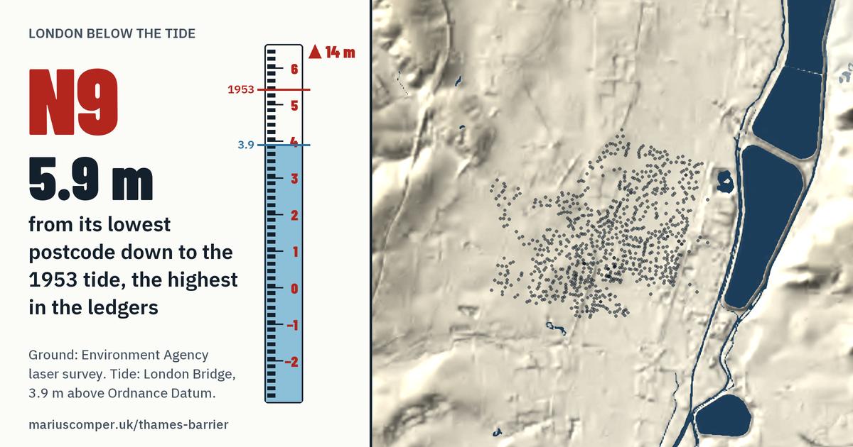 N9 on the relief of London, with a tide staff: 5.9 m above the 1953 tide, the highest in the ledgers.