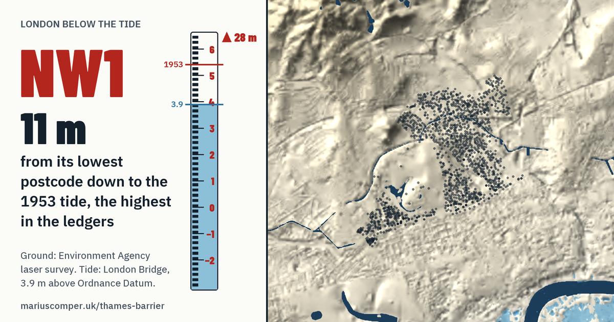 NW1 on the relief of London, with a tide staff: 11 m above the 1953 tide, the highest in the ledgers.