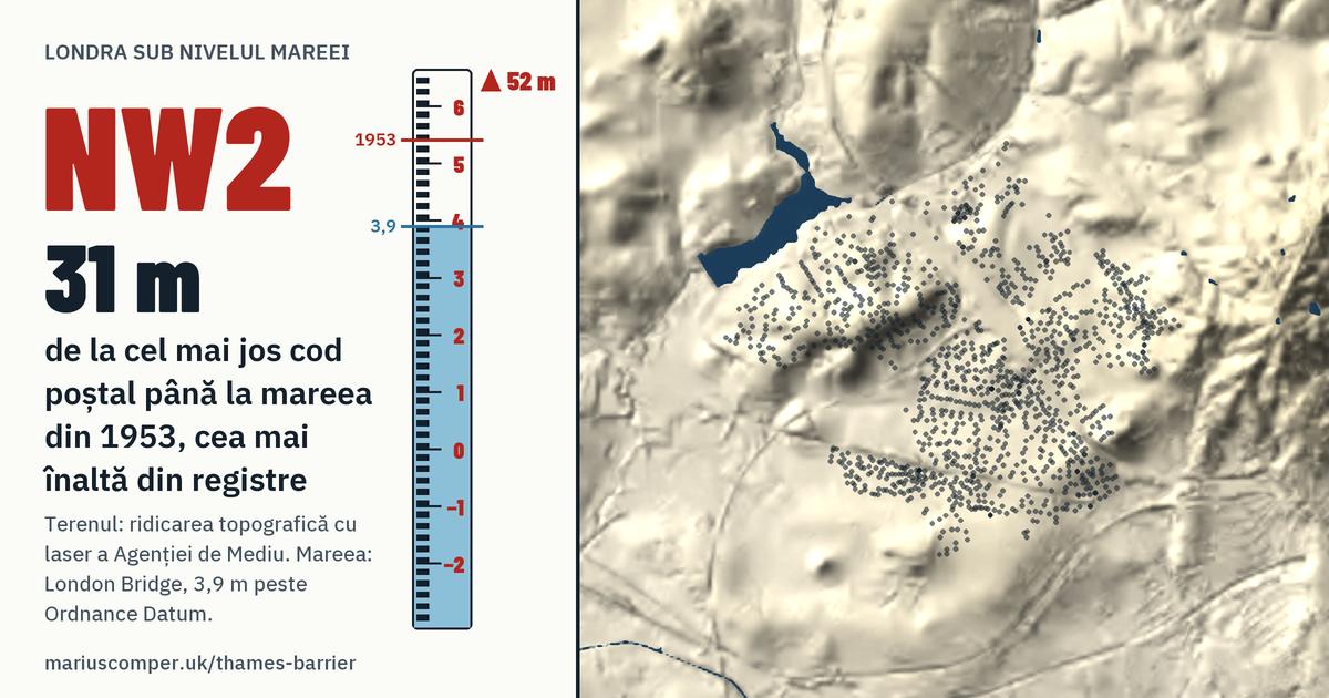 NW2 pe relieful Londrei, cu o miră de maree: Cu 31 de metri peste mareea din 1953, cea mai înaltă din registre.