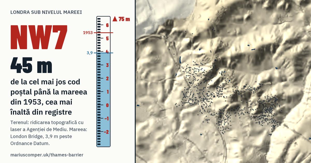 NW7 pe relieful Londrei, cu o miră de maree: Cu 45 de metri peste mareea din 1953, cea mai înaltă din registre.