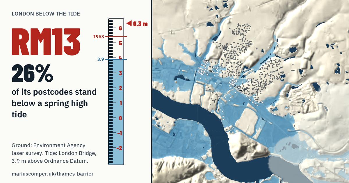 RM13 on the relief of London, with a tide staff: 26% of its postcodes stand below a spring high tide.