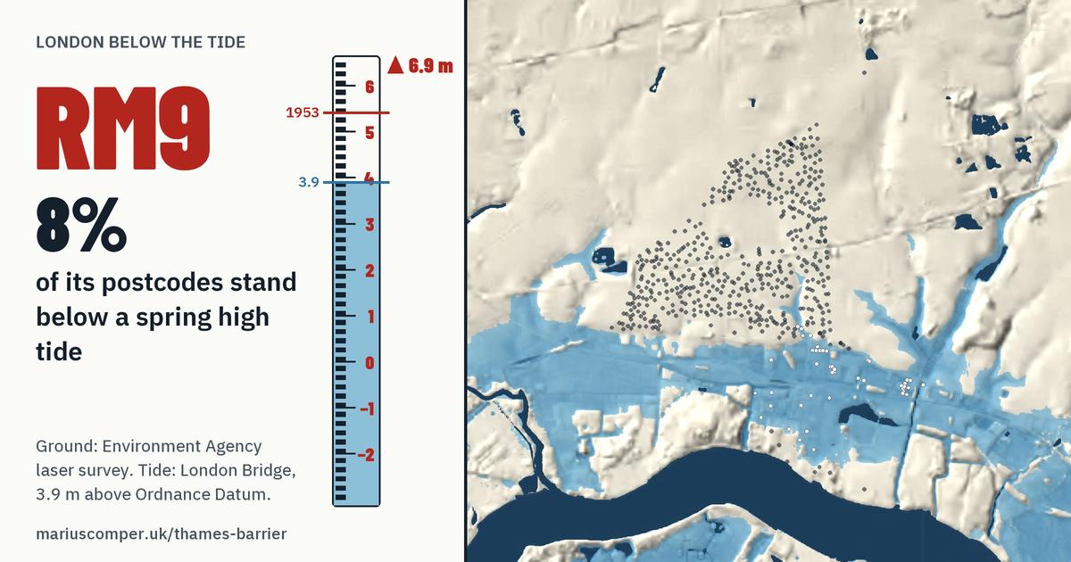 RM9 on the relief of London, with a tide staff: 8% of its postcodes stand below a spring high tide.