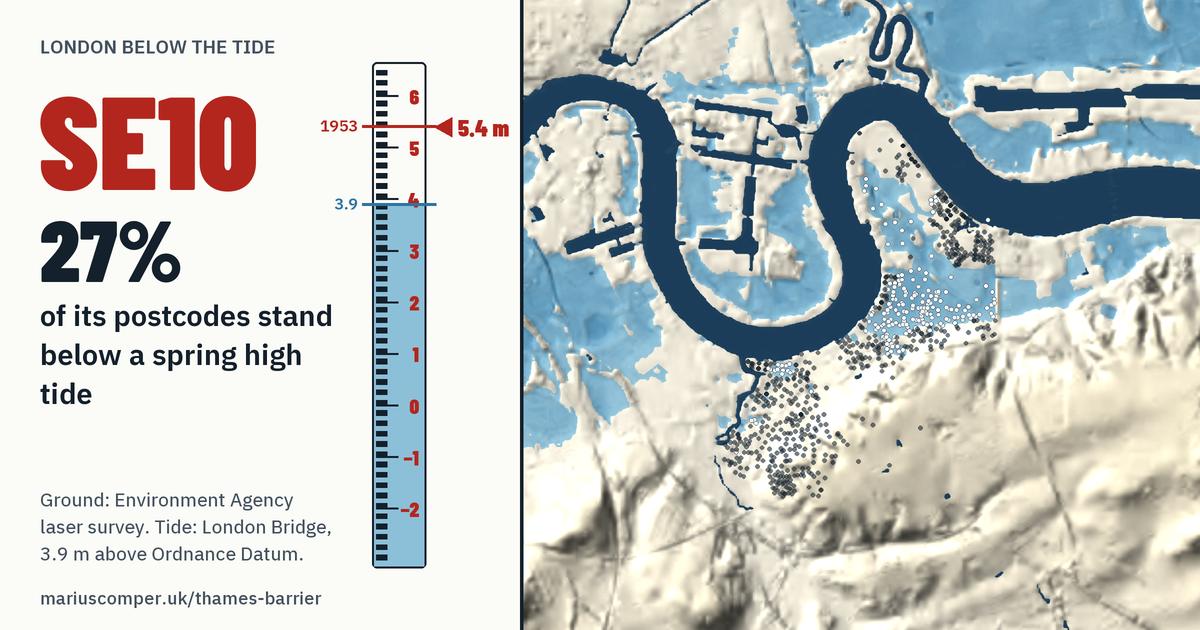 SE10 on the relief of London, with a tide staff: 27% of its postcodes stand below a spring high tide.