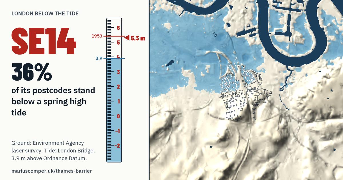 SE14 on the relief of London, with a tide staff: 36% of its postcodes stand below a spring high tide.
