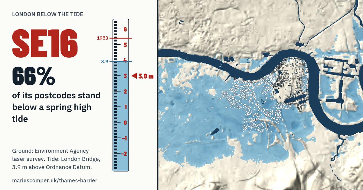 SE16 on the relief of London, with a tide staff: 66% of its postcodes stand below a spring high tide.