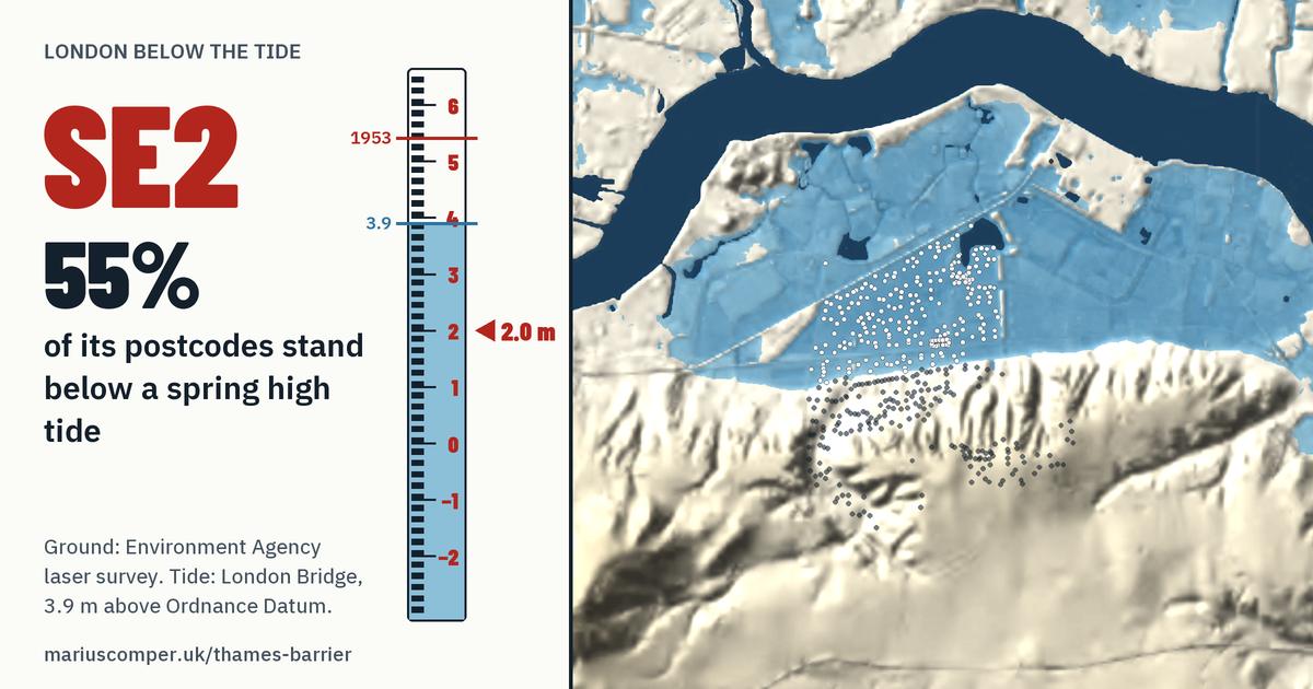 SE2 on the relief of London, with a tide staff: 55% of its postcodes stand below a spring high tide.