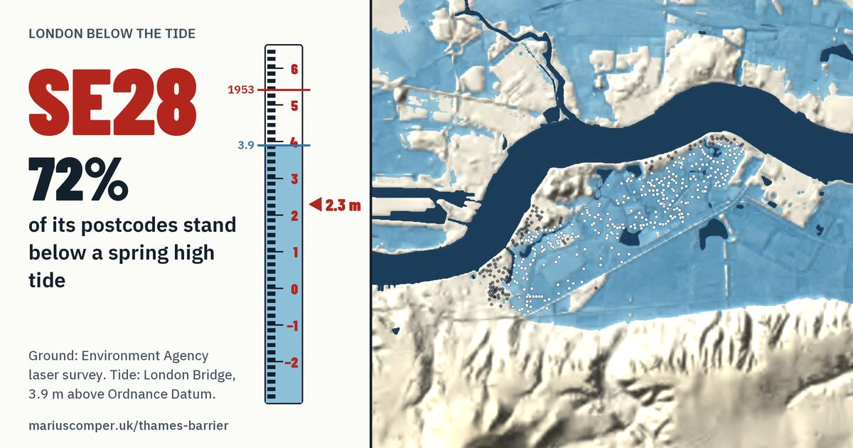 SE28 on the relief of London, with a tide staff: 72% of its postcodes stand below a spring high tide.