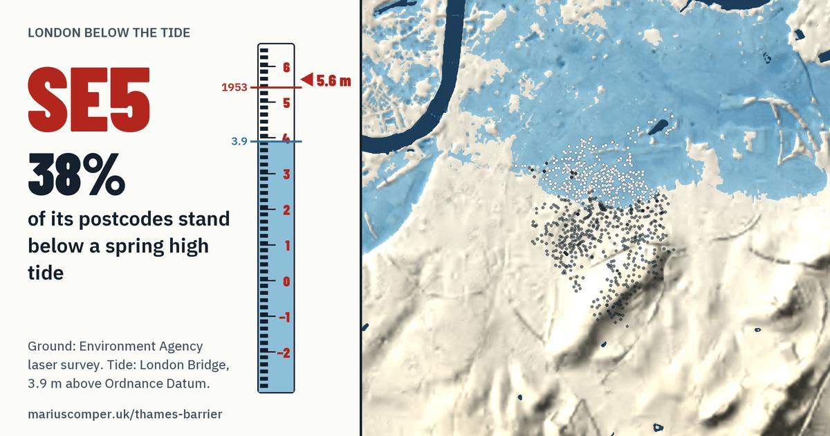 SE5 on the relief of London, with a tide staff: 38% of its postcodes stand below a spring high tide.