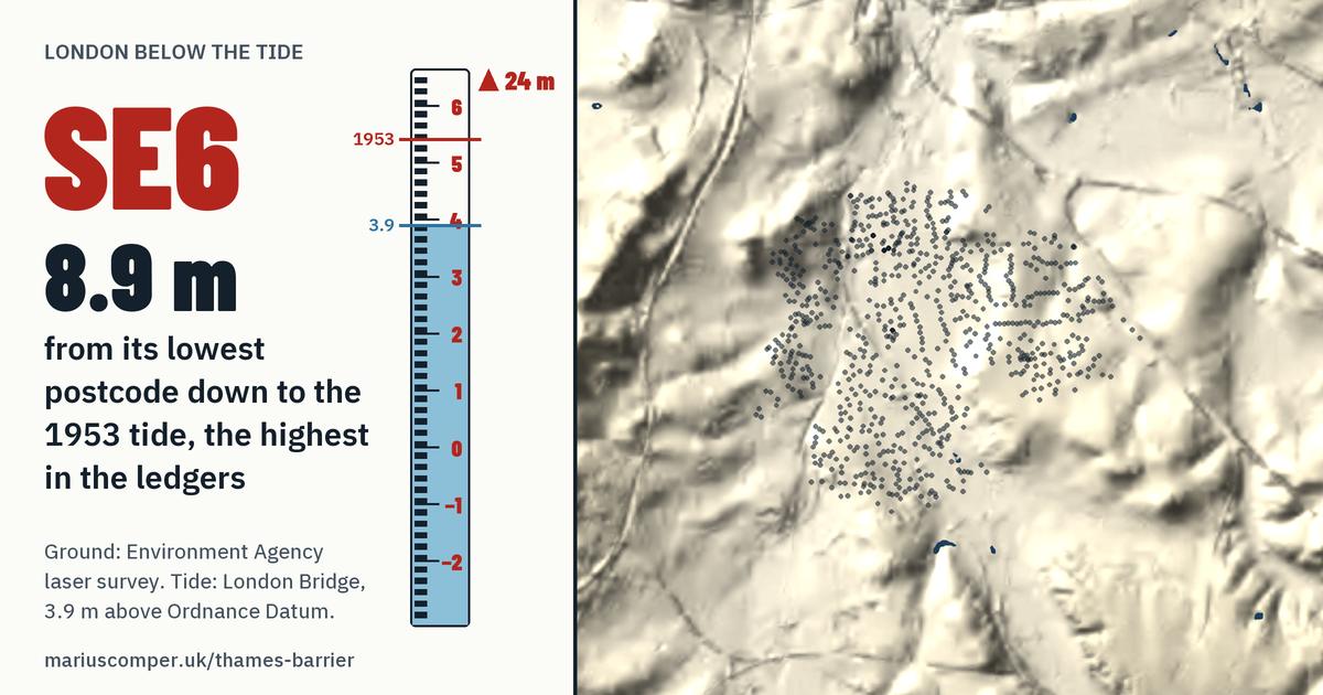 SE6 on the relief of London, with a tide staff: 8.9 m above the 1953 tide, the highest in the ledgers.