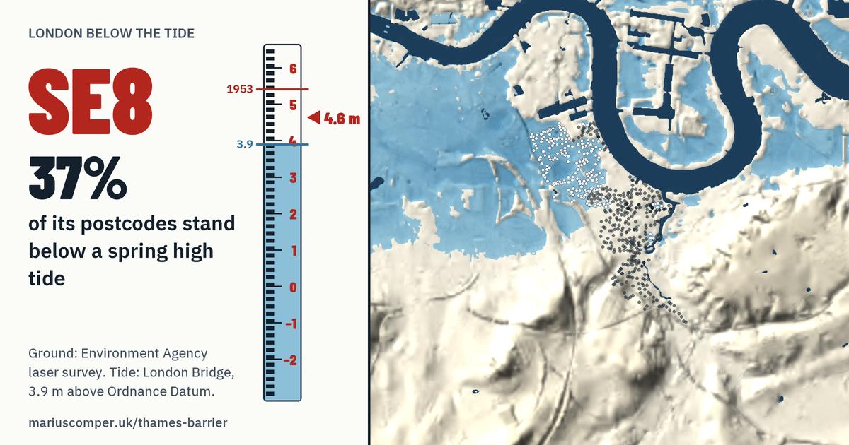 SE8 on the relief of London, with a tide staff: 37% of its postcodes stand below a spring high tide.