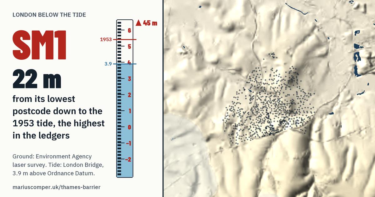 SM1 on the relief of London, with a tide staff: 22 m above the 1953 tide, the highest in the ledgers.