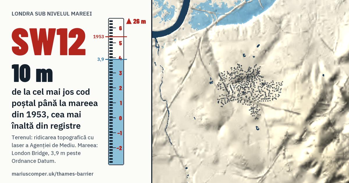 SW12 pe relieful Londrei, cu o miră de maree: Cu 10 metri peste mareea din 1953, cea mai înaltă din registre.