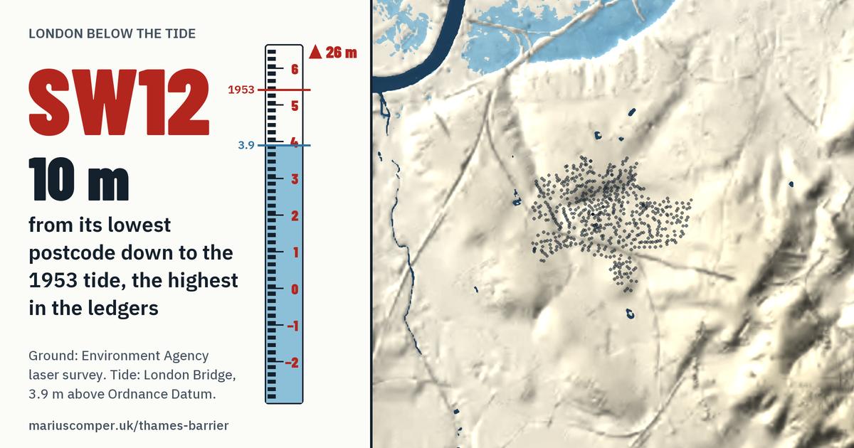 SW12 on the relief of London, with a tide staff: 10 m above the 1953 tide, the highest in the ledgers.